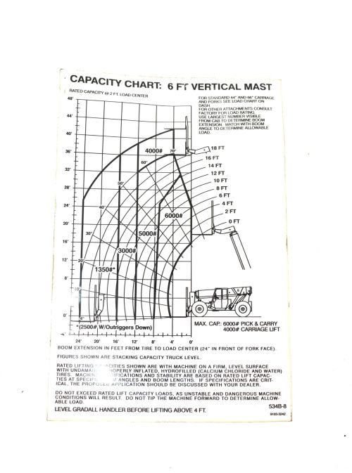 JLG DECAL - 534B-8 CAPACITY W/6 FT